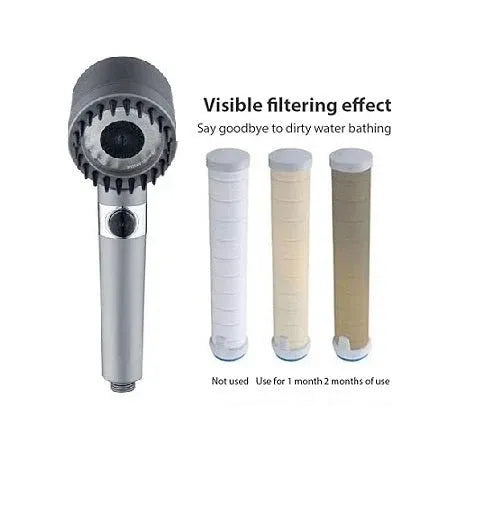 THE FILTERED SHOWERHEAD
