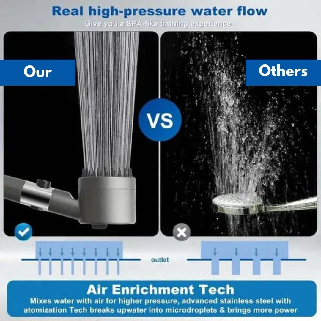 FILTERED SHOWER HEAD WATER KIT–3 SPRAY MODES🇦🇪
